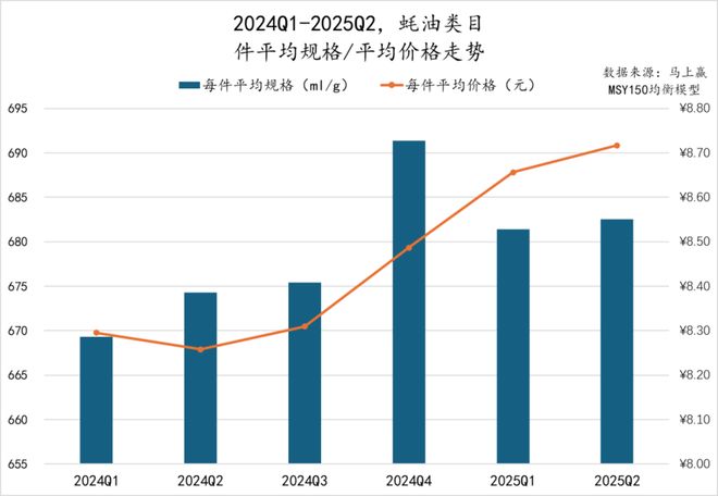 5Q2调味品市场回顾冰球突破网站202(图1)