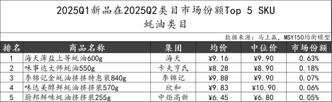 5Q2调味品市场回顾冰球突破网站202(图9)