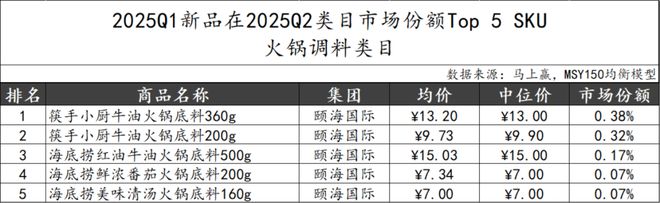 5Q2调味品市场回顾冰球突破网站202(图10)
