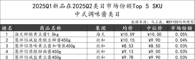 5Q2调味品市场回顾冰球突破网站202(图11)