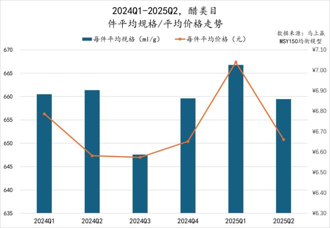 5Q2调味品市场回顾冰球突破网站202(图12)