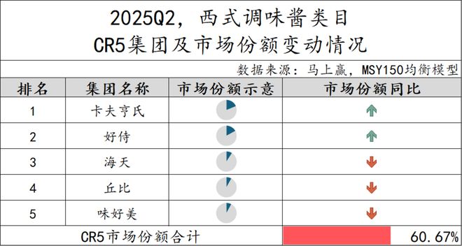 5Q2调味品市场回顾冰球突破网站202(图16)