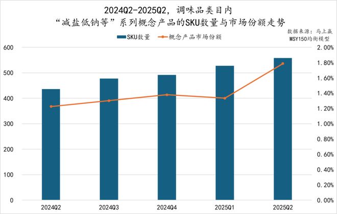 5Q2调味品市场回顾冰球突破网站202(图23)
