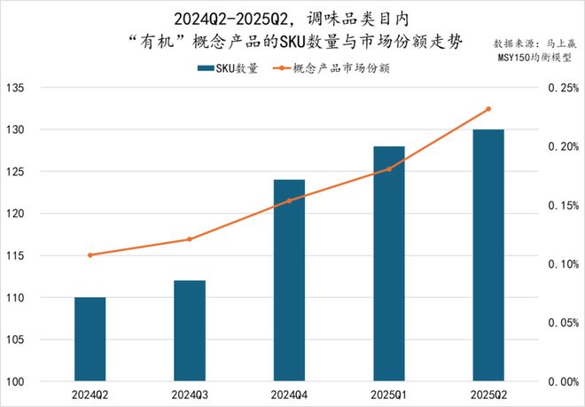 5Q2调味品市场回顾冰球突破网站202(图24)
