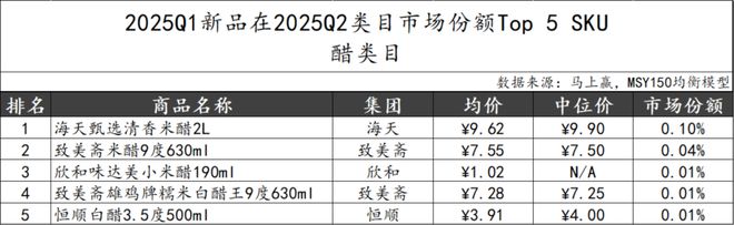5Q2调味品市场回顾冰球突破网站202(图25)