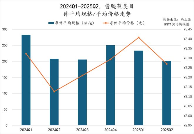 5Q2调味品市场回顾冰球突破网站202(图29)