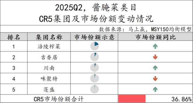 5Q2调味品市场回顾冰球突破网站202(图28)