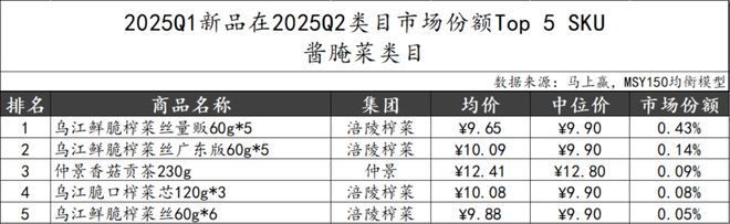 5Q2调味品市场回顾冰球突破网站202(图30)