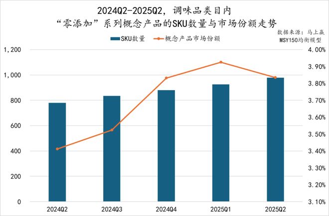 5Q2调味品市场回顾冰球突破网站202(图39)