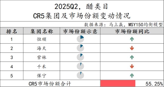 5Q2调味品市场回顾冰球突破网站202(图32)
