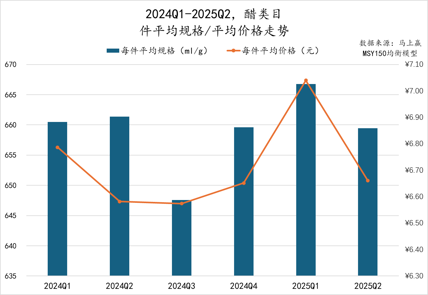 2025Q2调味品市场回顾冰球突破正规网站数据首发丨(图7)