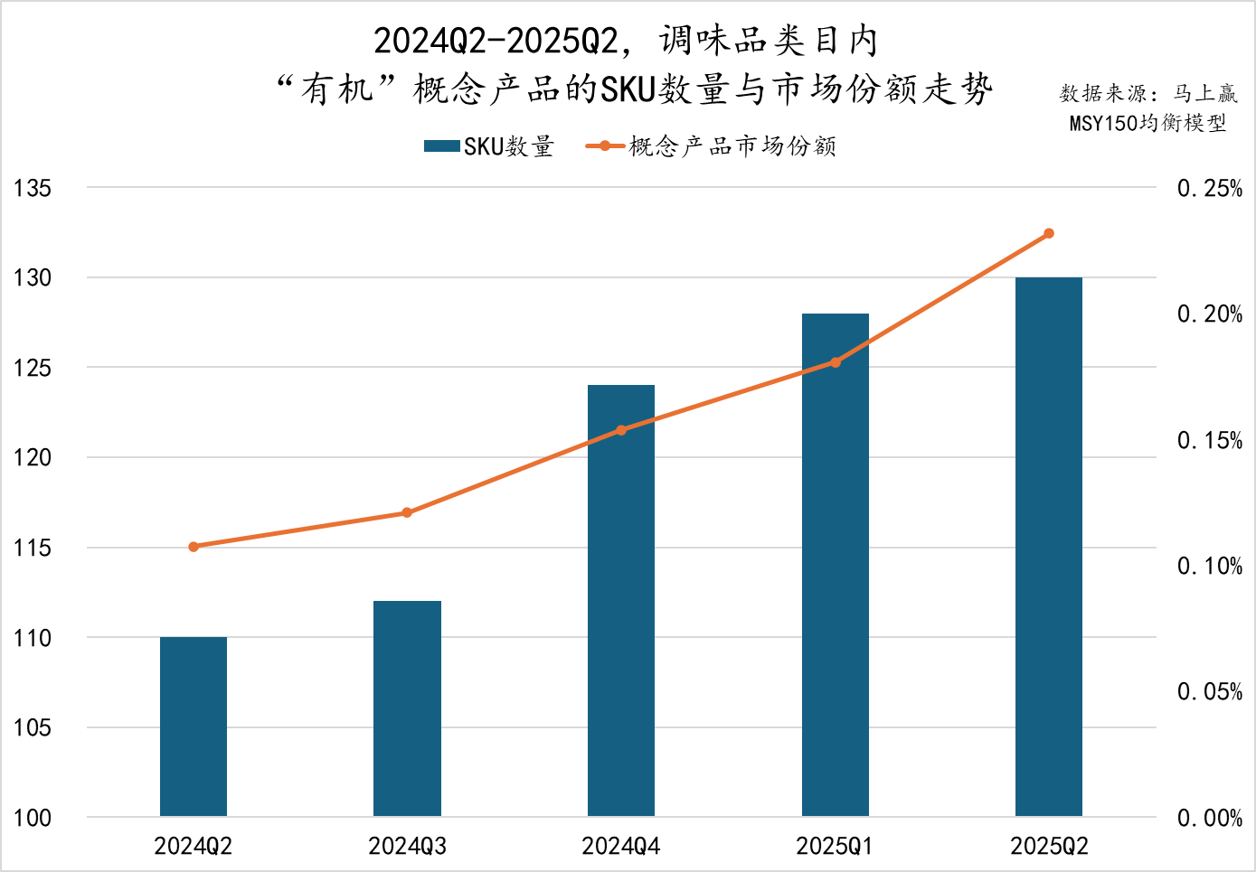2025Q2调味品市场回顾冰球突破正规网站数据首发丨(图12)
