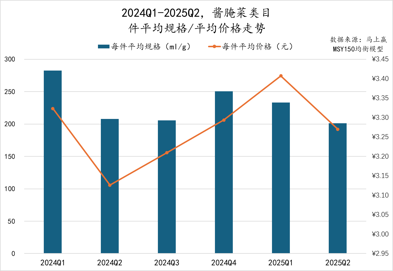 2025Q2调味品市场回顾冰球突破正规网站数据首发丨(图15)