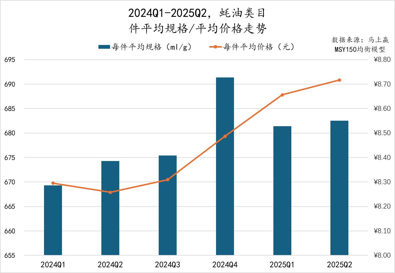 2025Q2调味品市场回顾冰球突破正规网站数据首发丨(图24)