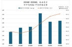 5Q2调味品市场回顾冰球突破网站202
