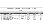 2025Q2调味品市场回顾冰球突破正规网